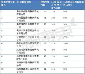 117號(hào)文后，哪些臨床批件技術(shù)轉(zhuǎn)讓項(xiàng)目值得“抄底”？