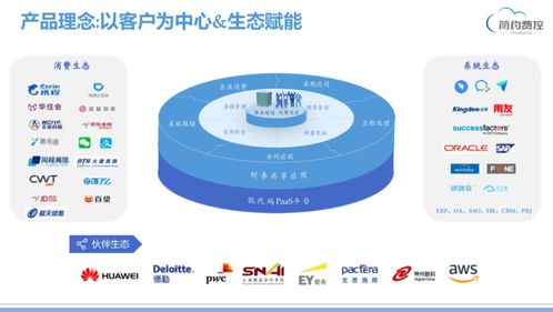 簡(jiǎn)約費(fèi)控榮膺2020年度企業(yè)費(fèi)控管理領(lǐng)域最佳產(chǎn)品，產(chǎn)品實(shí)力獲權(quán)威認(rèn)可