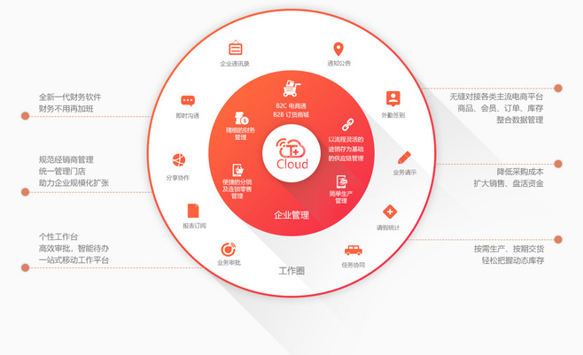 暢捷通T+Cloud 云ERP管理系統(tǒng)，賦能企業(yè)高效管理“人、財(cái)、貨、客”